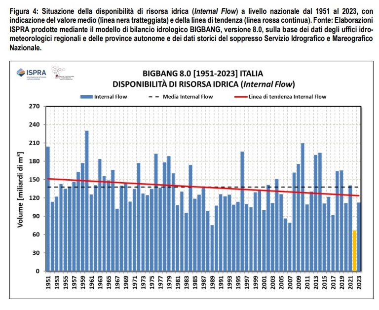 bigbang_disponibilità_idrica_snpa.jpg