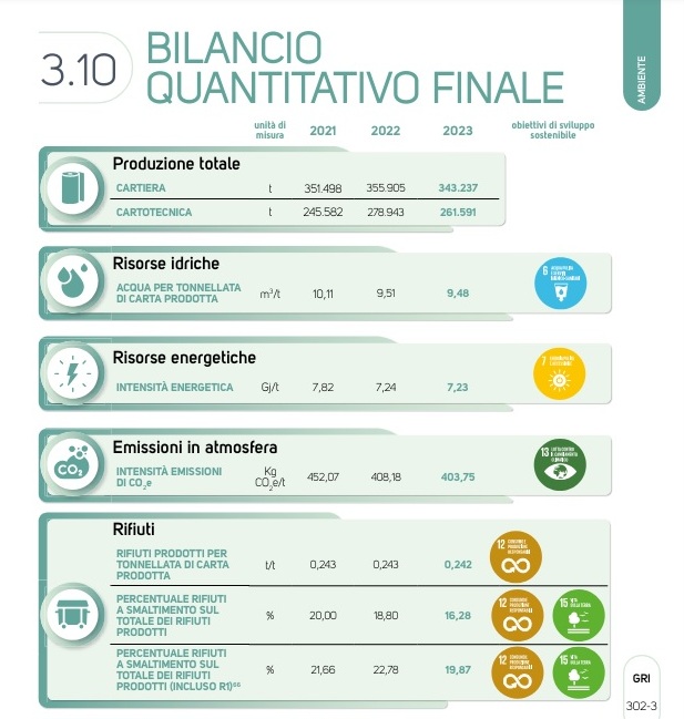 dati_bilancio_lucart.jpg