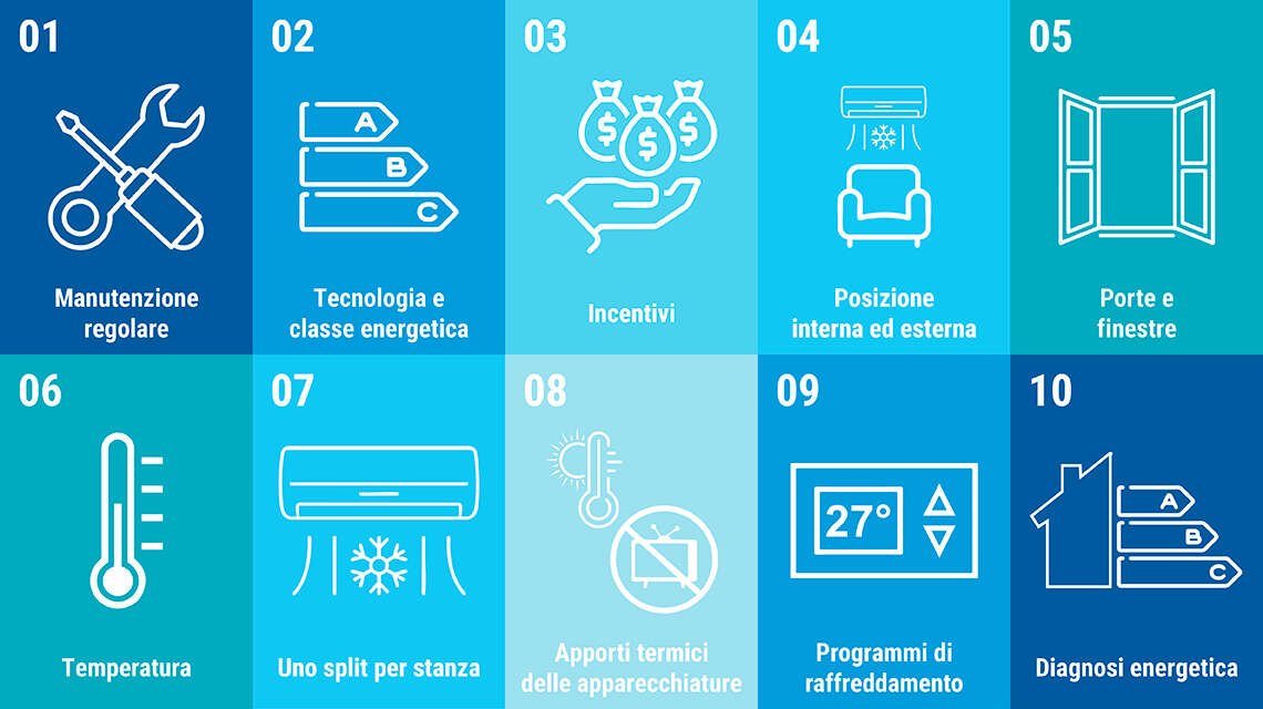Climatizzatori e dintorni, come difendersi dal caldo risparmiando in bolletta? Lo spiega ENEA