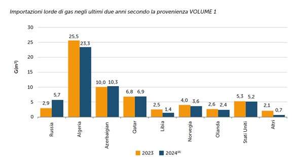 editoriale Andrea Arera 1