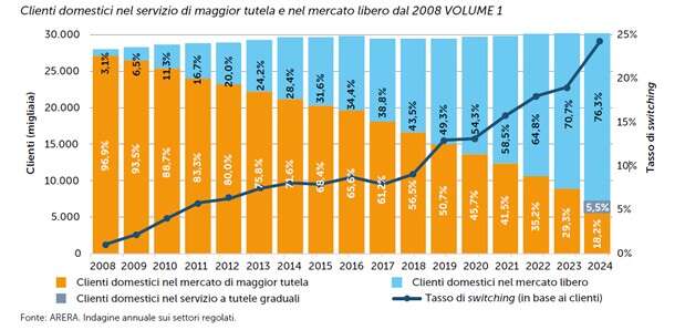 editoriale Andrea Arera 2