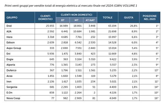 editoriale Andrea Arera 3