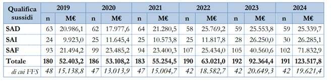 editoriale sbandati 1
