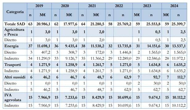 editoriale sbandati 3