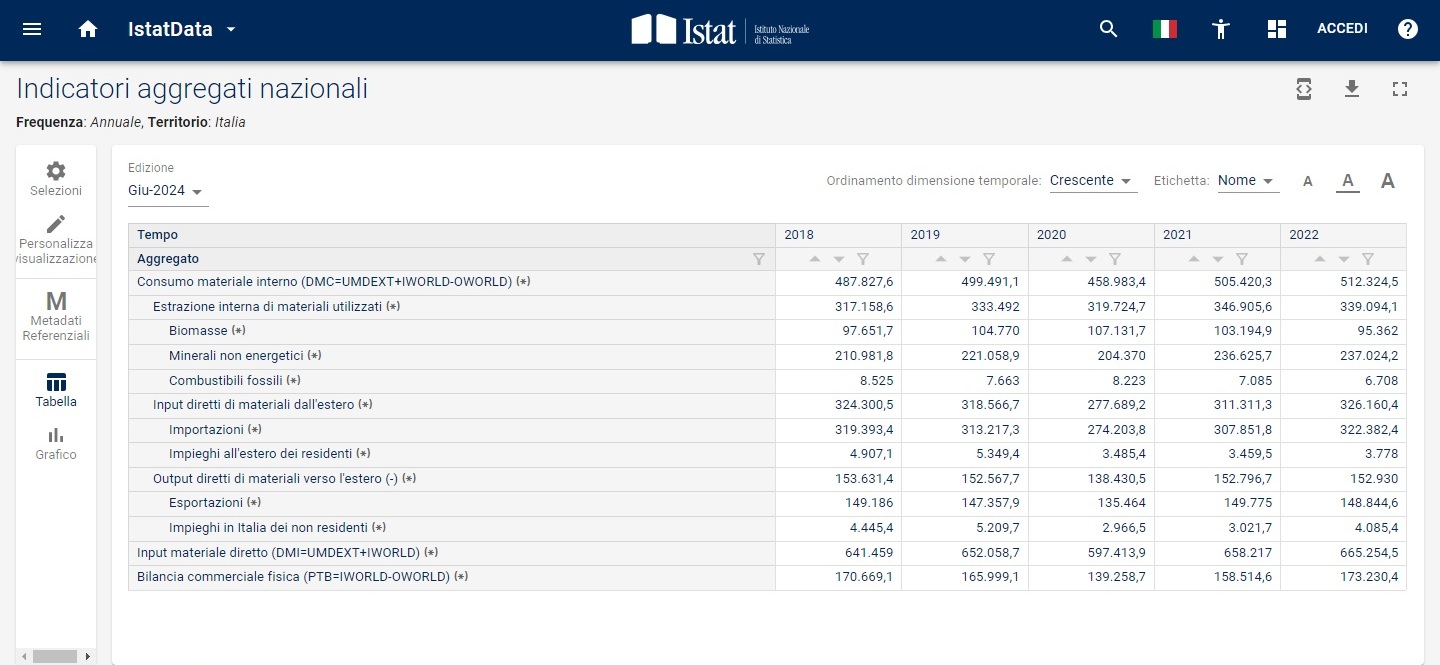istat_flussi_materia_2024_tabella.jpg