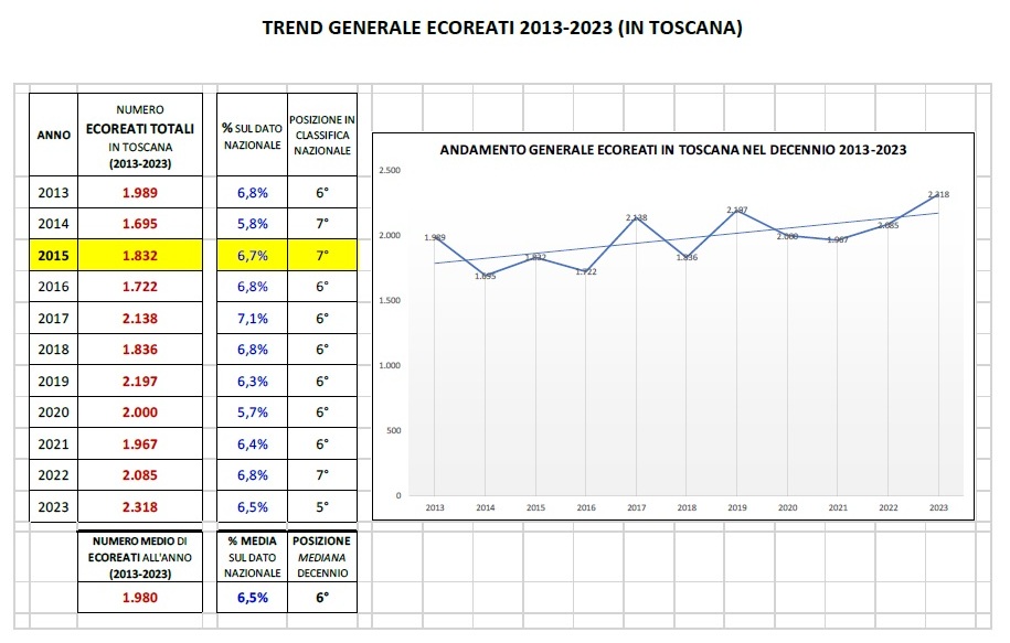 legambiente_ecoreati_toscana_2024_1_ecomafia.jpg