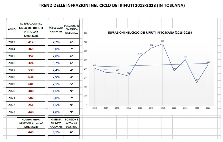 legambiente_ecoreati_toscana_2024_2_ecomafia.jpg