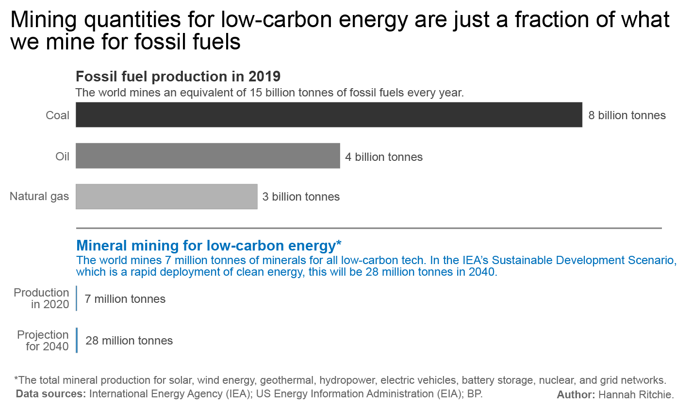 materie_prime_per_energie_rinnovabili_vs_combustibili_fossili.png