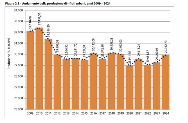 Grafico 3 Sbandati