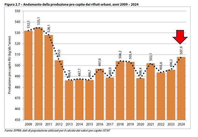 Grafico 6 Sbandati