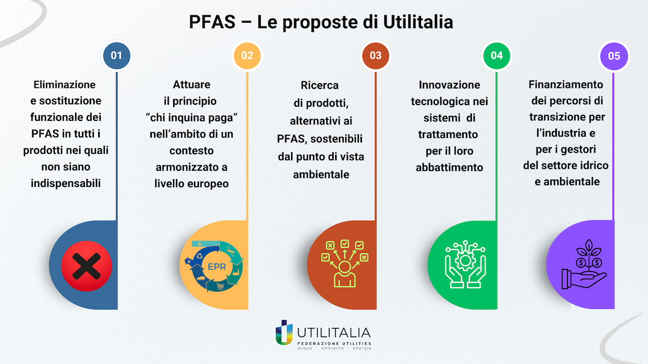 Pfas, Utilitalia presenta cinque proposte per il settore idrico e ambientale