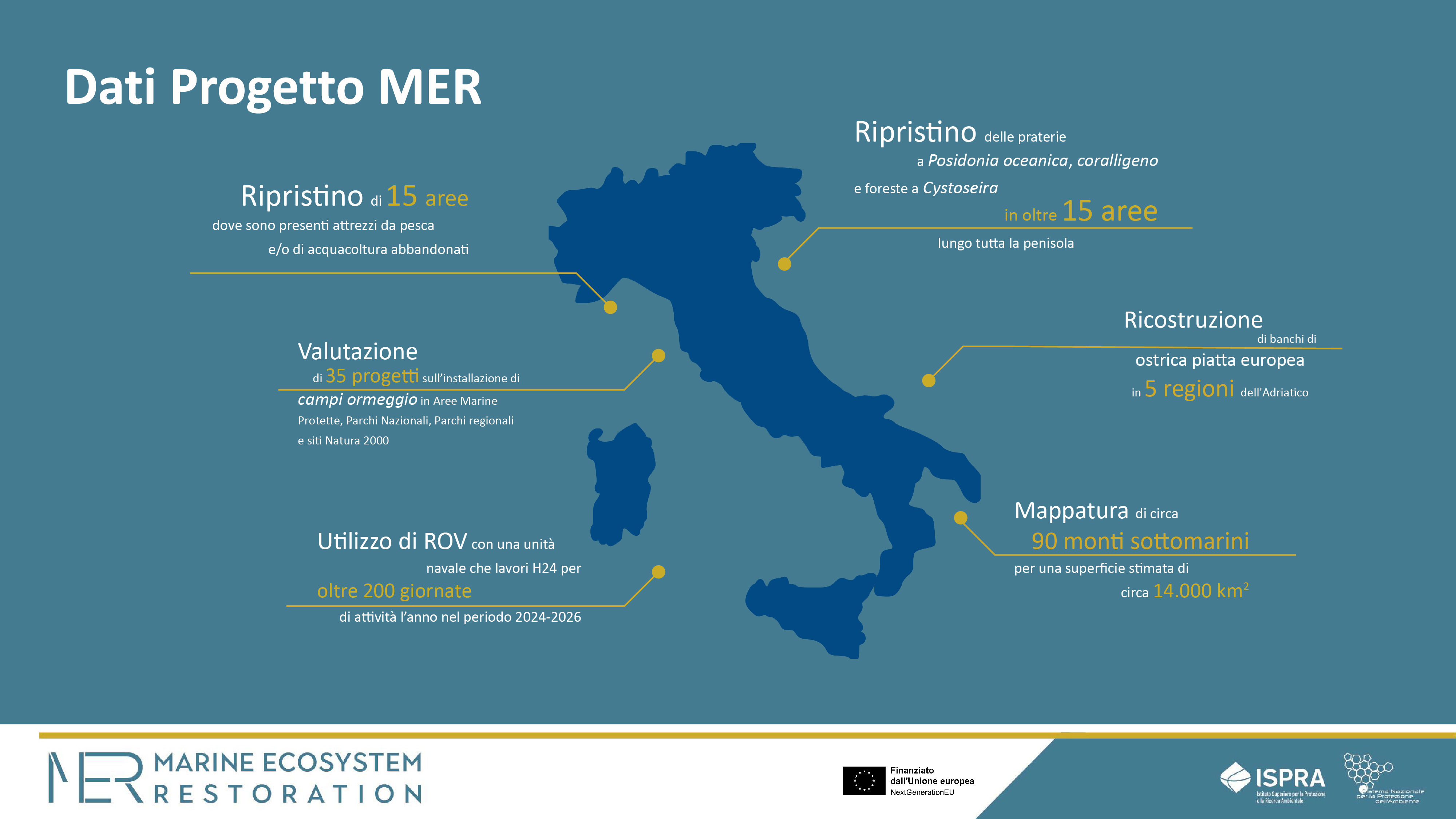Rischio mareggiate e tutela dell’ambiente marino, Ispra col progetto Mer sta mappando 7.500 Km di coste