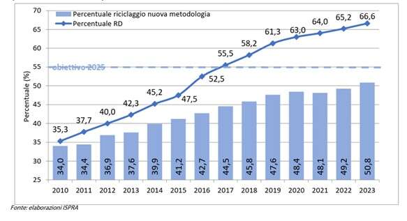 Sbandati rifiuti urbani 1