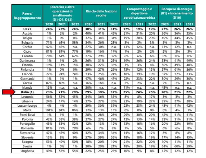 Sbandati rifiuti urbani 2