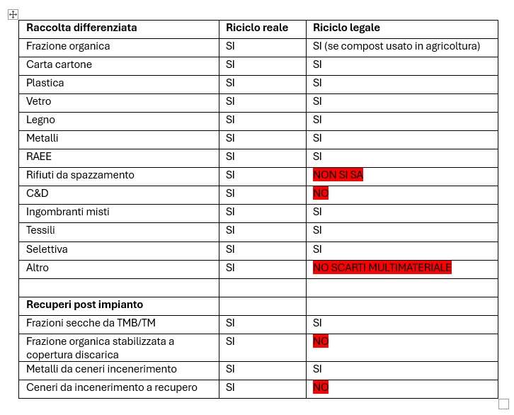 Sbandati rifiuti urbani 4