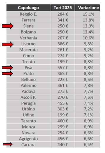 Sbandati tari toscana