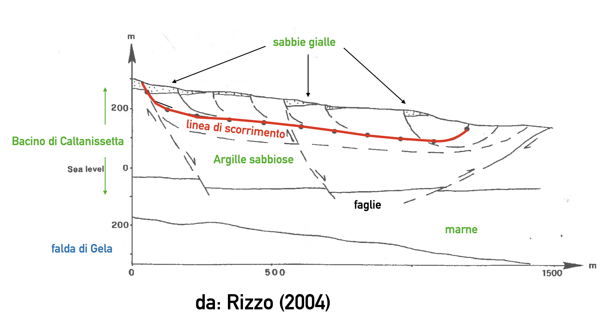 Screenshot 2026 01 29 alle 16.18.08