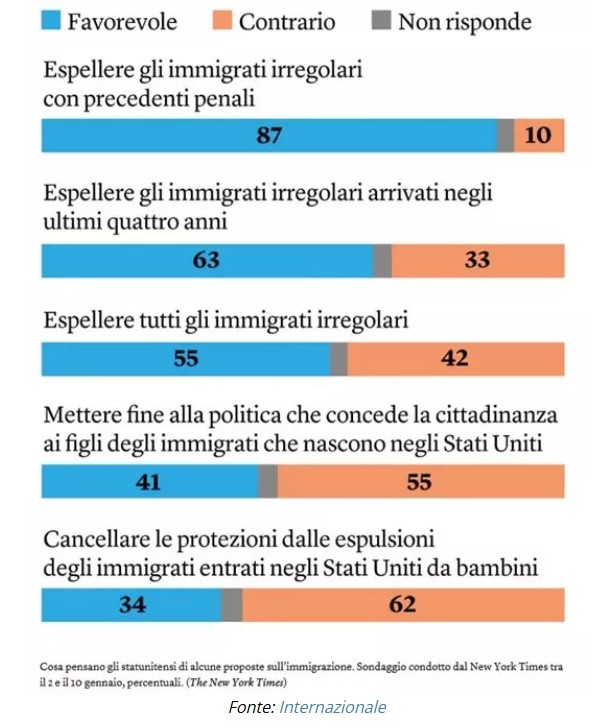 asvis migranti trump 1