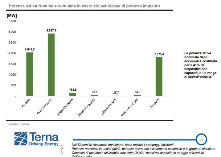 batterie terna agosto