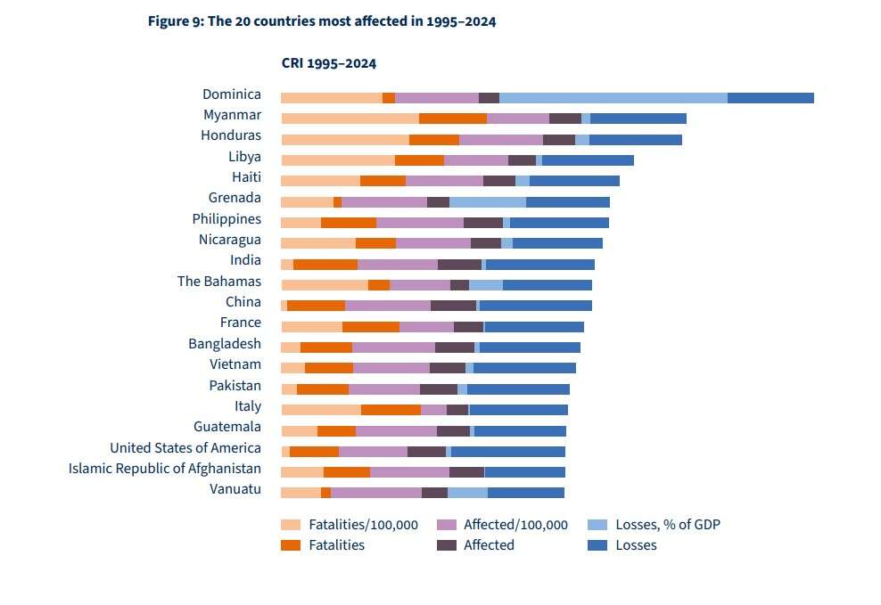 climate risk paesi più colpiti