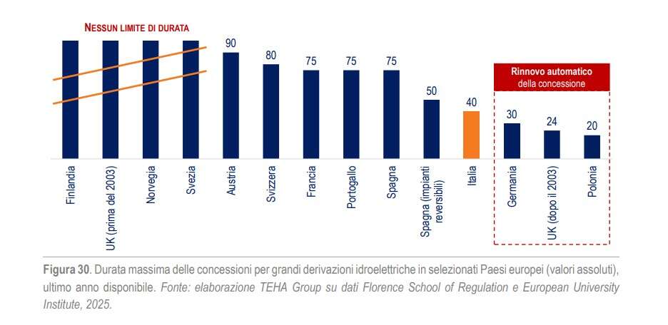 concessioni idroelettrico 2