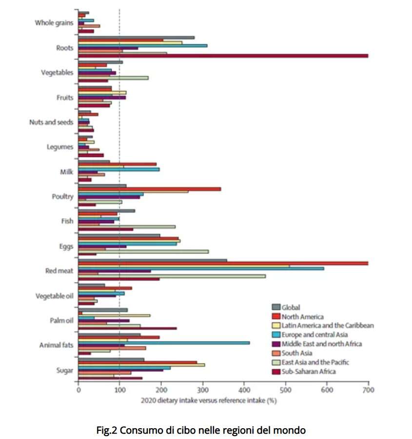 consumo cibo regioni mondo