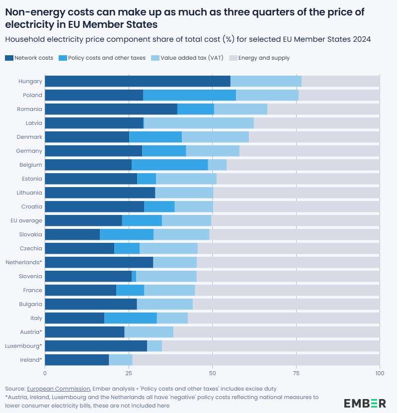 ember costi bolletta 1