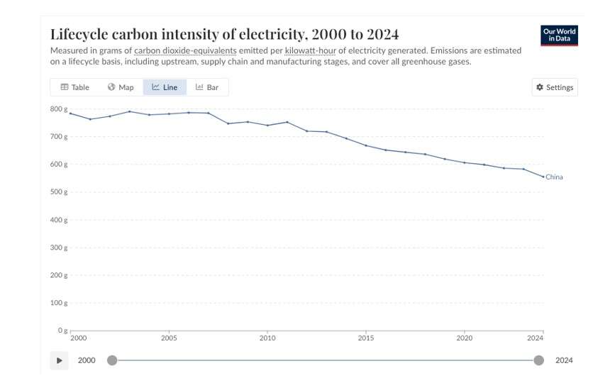 emissioni elettricità cina
