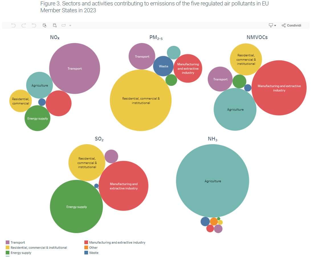 fonti inquinamento atmosferico eea 2025