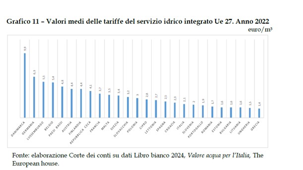 grafico corte conti 2