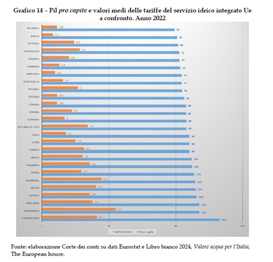 grafico corte conti 3