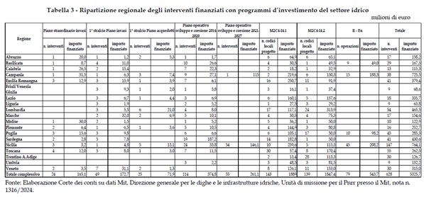 grafico corte conti 4