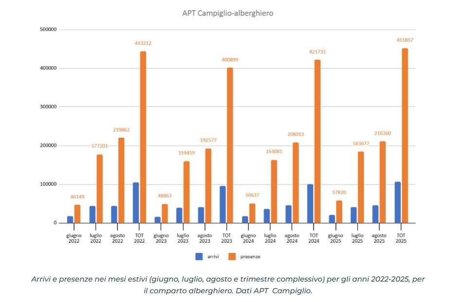 grafico orso turismo 1