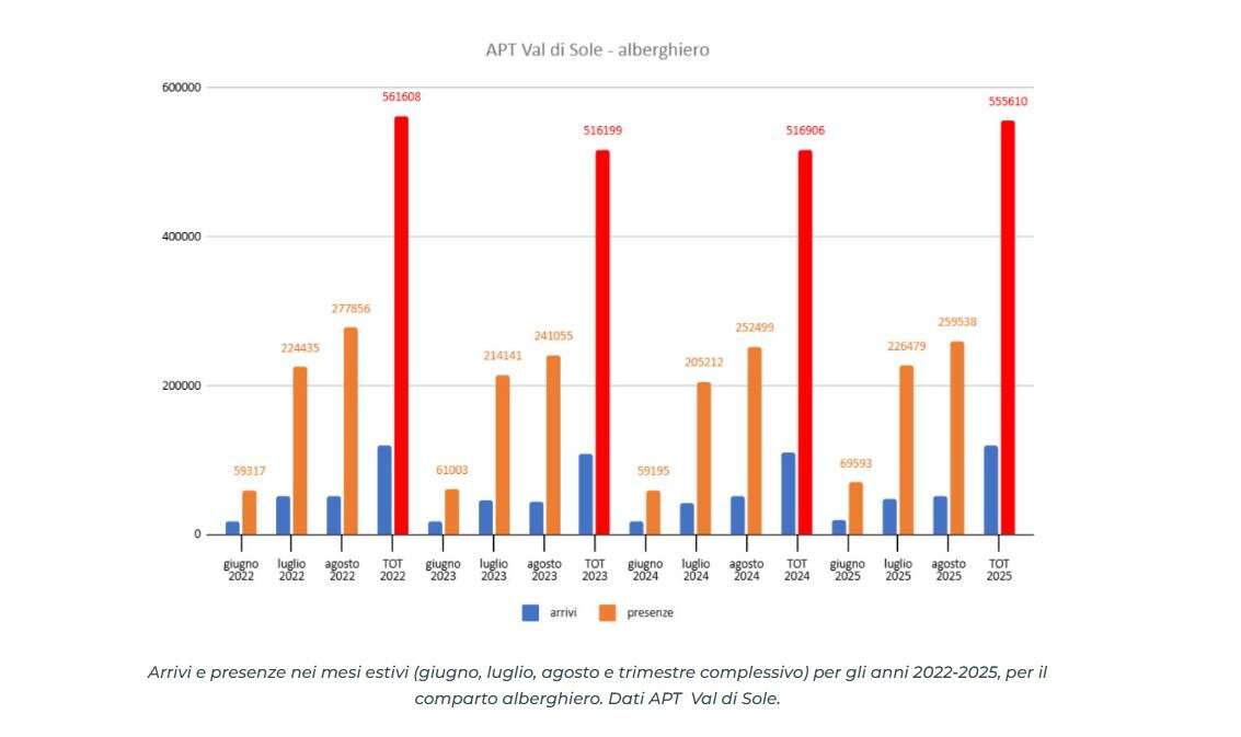 grafico orso turismo 2