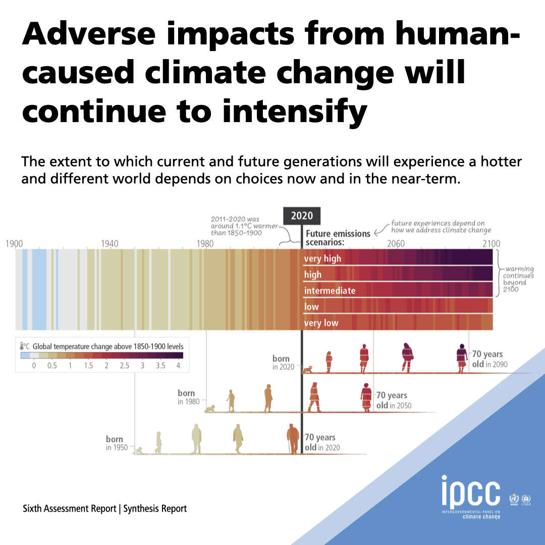 ipcc impatti clima