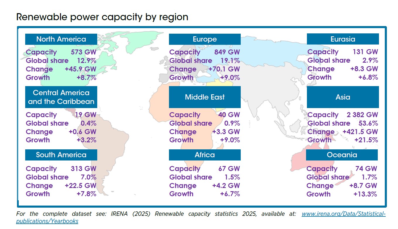 irena rinnovabili marzo 2025 2