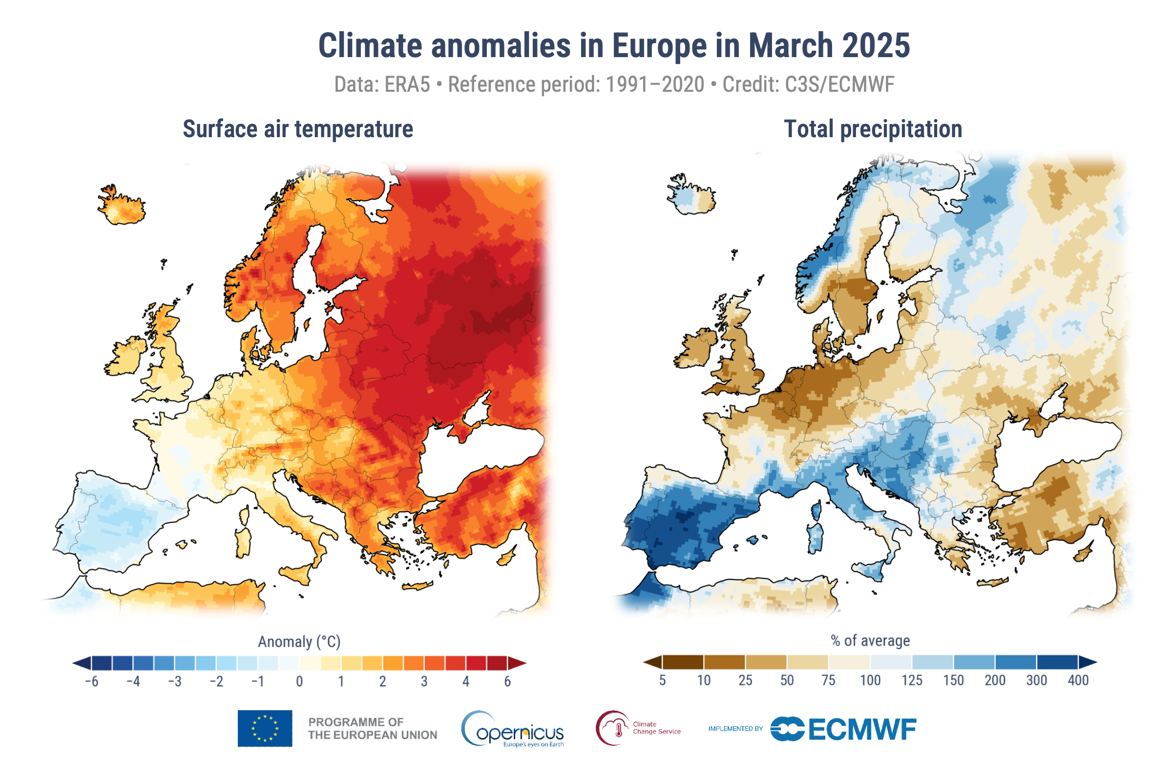 In Europa è stato il marzo più caldo di sempre, da venti mesi temperature a oltre 1,5°C rispetto all’era preindustriale