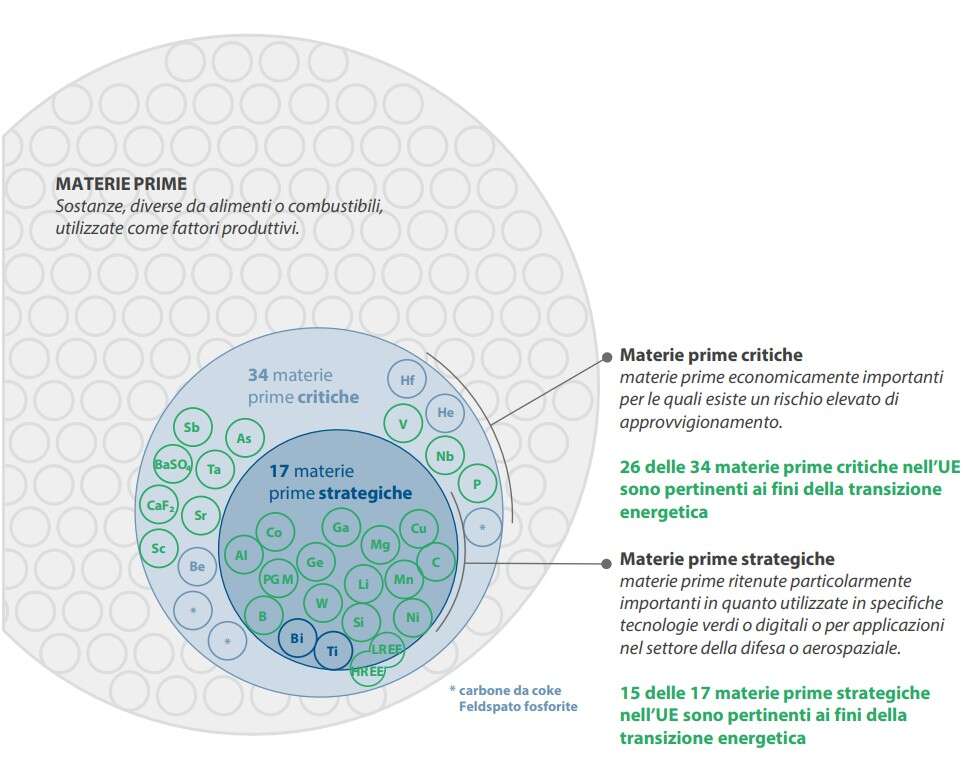 materie prime critiche rapporto corte dei conti ue 3