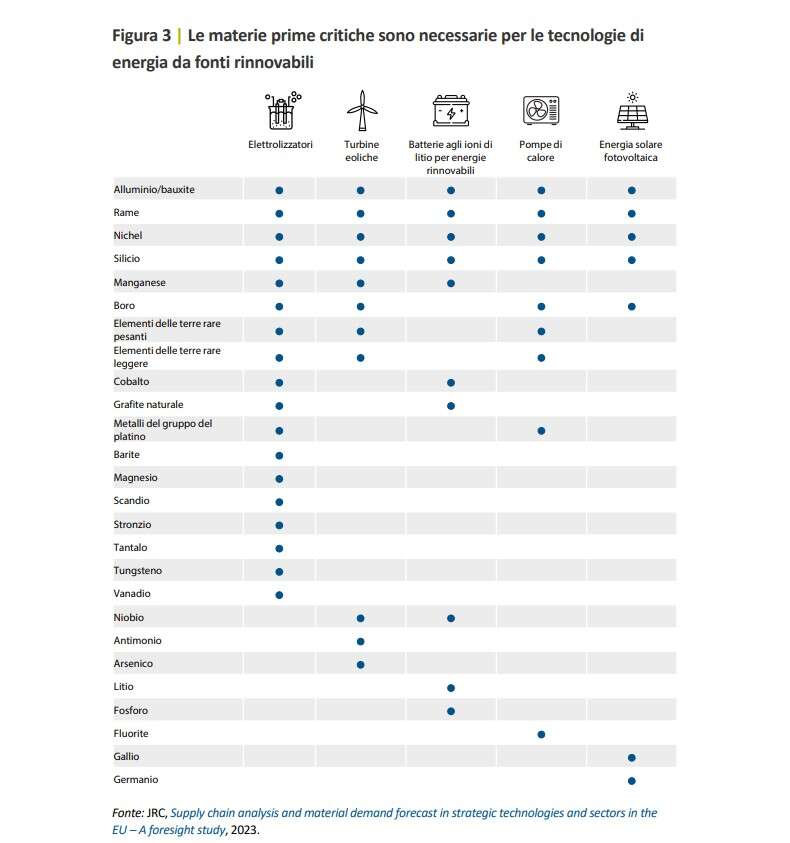 materie prime critiche rapporto corte dei conti ue 4