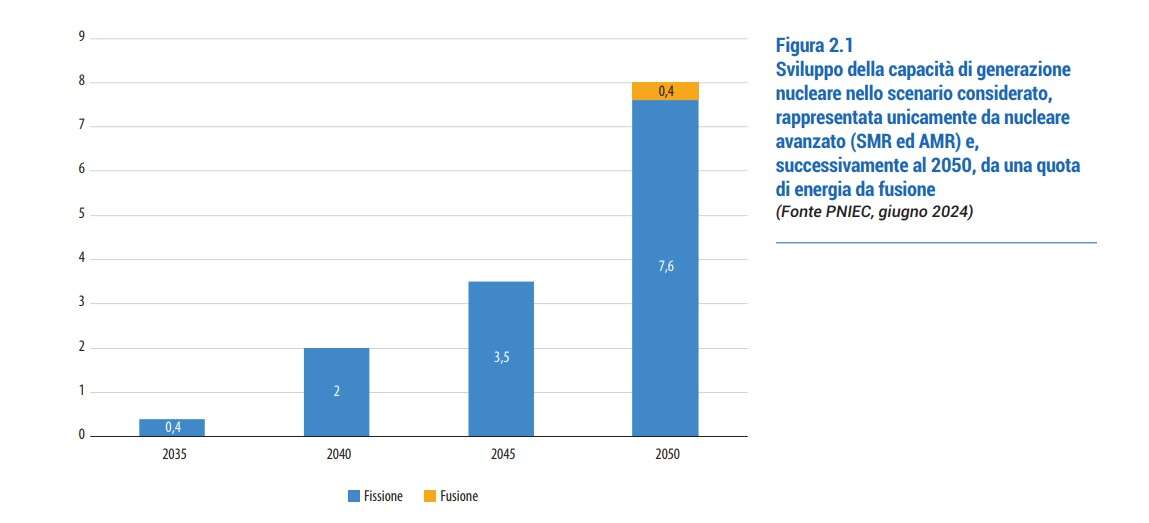 nucleare confindustria 1