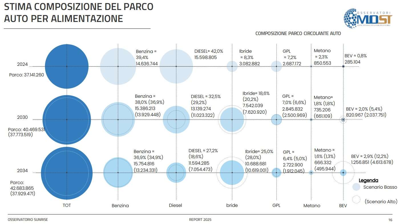 parco auto circolante 2024