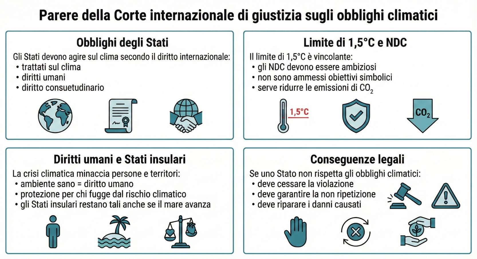 parere corte giustizia obblighi climatici