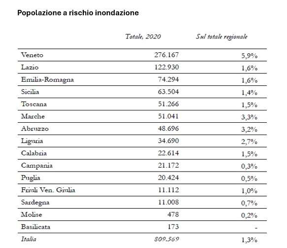 popolazione rischio esondazione
