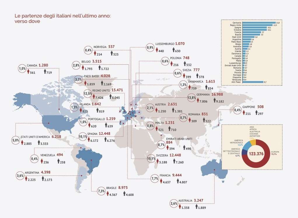 rapporto migranti 2025
