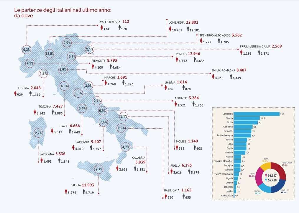 rapporto migranti 2025 1