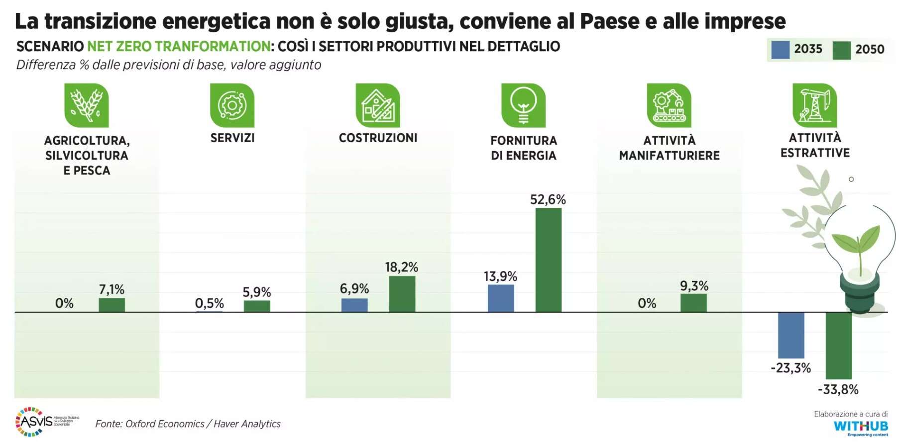 rapporto primavera 1 asvis 2025