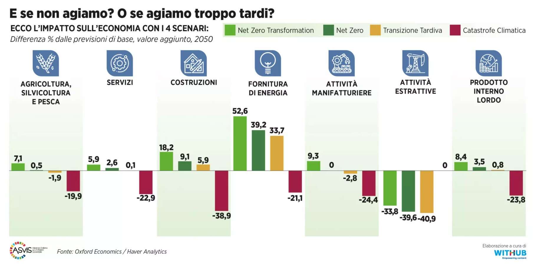 rapporto primavera 2 asvis 2025