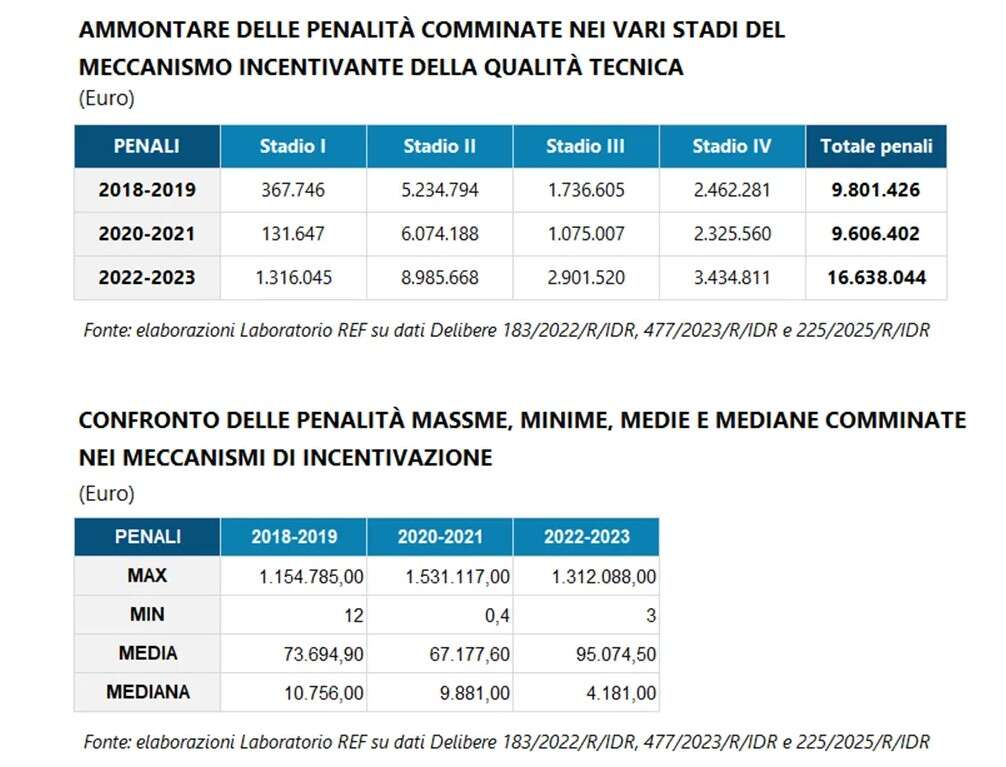 regolazione idrica grafico 1