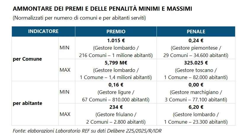 regolazione idrica grafico 2