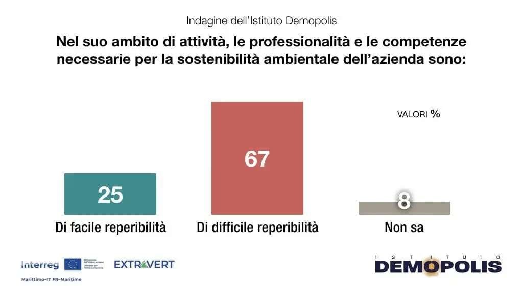 reperimento competenze